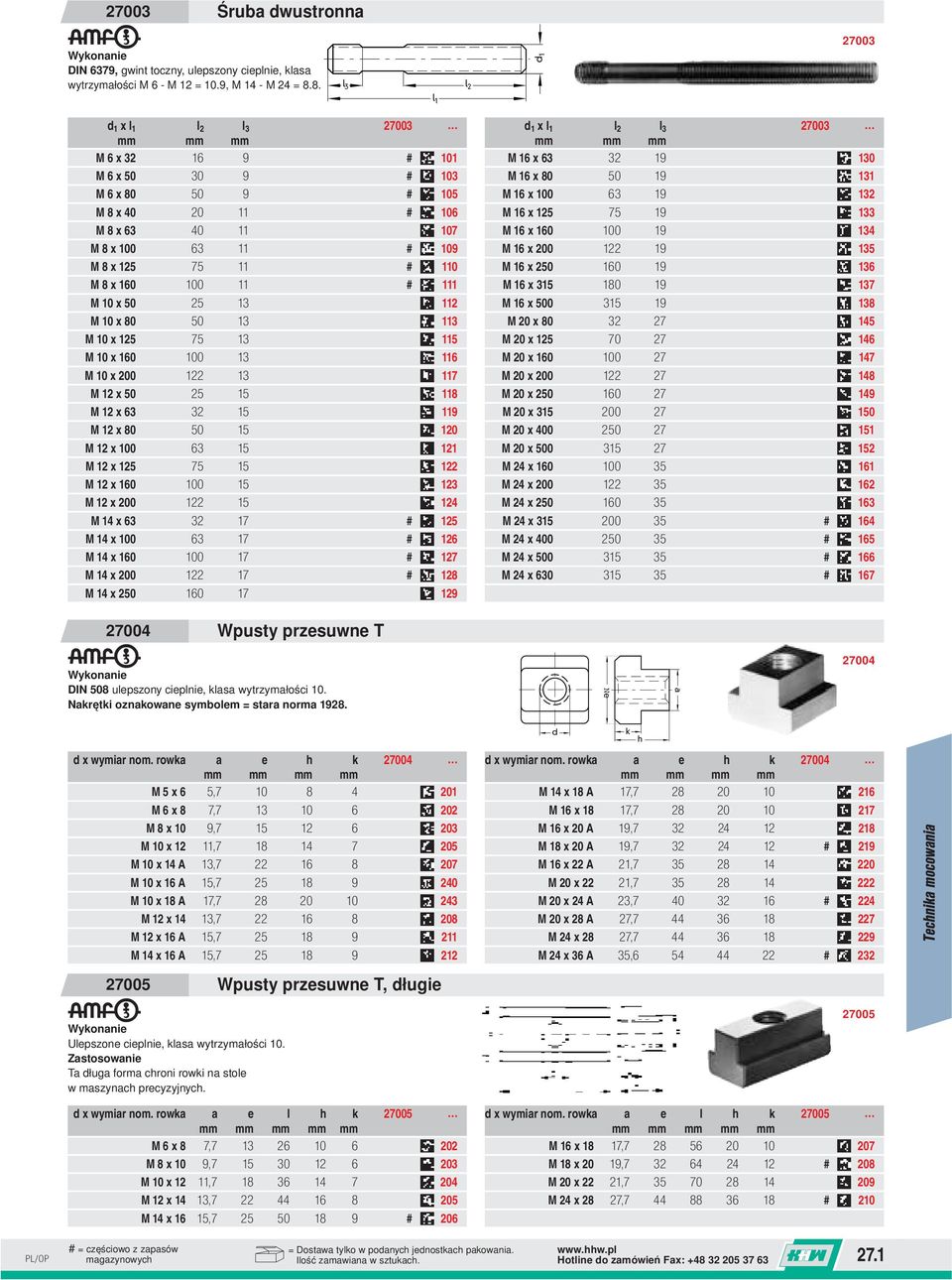 160 100 11 # 111 M 10 x 50 25 13 112 M 10 x 80 50 13 113 M 10 x 125 75 13 115 M 10 x 160 100 13 116 M 10 x 200 122 13 117 M 12 x 50 25 15 118 M 12 x 63 32 15 119 M 12 x 80 50 15 120 M 12 x 100 63 15