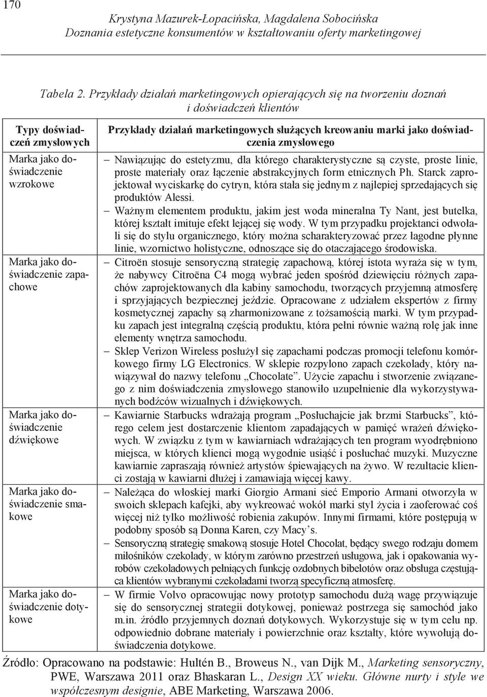 do- wiadczenie d wi kowe Marka jako do- wiadczenie smakowe Marka jako do- wiadczenie dotykowe Przykłady działa marketingowych słu cych kreowaniu marki jako do wiadczenia zmysłowego Nawi zuj c do