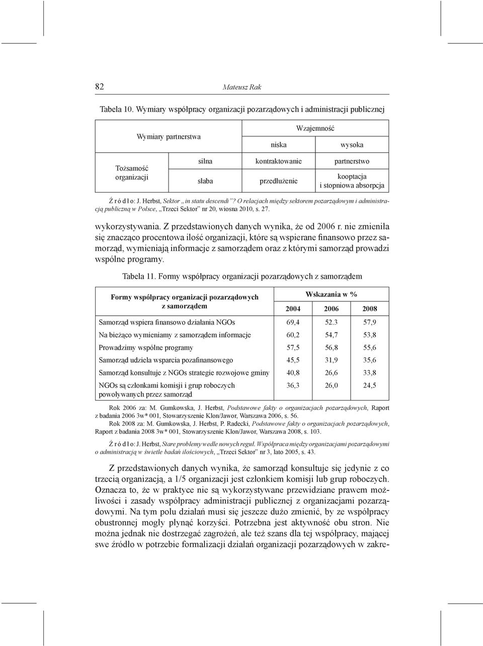 i stopniowa absorpcja Ź r ó d ł o: J. Herbst, Sektor in statu descendi? O relacjach między sektorem pozarządowym i administracją publiczną w Polsce, Trzeci Sektor nr 20, wiosna 2010, s. 27.