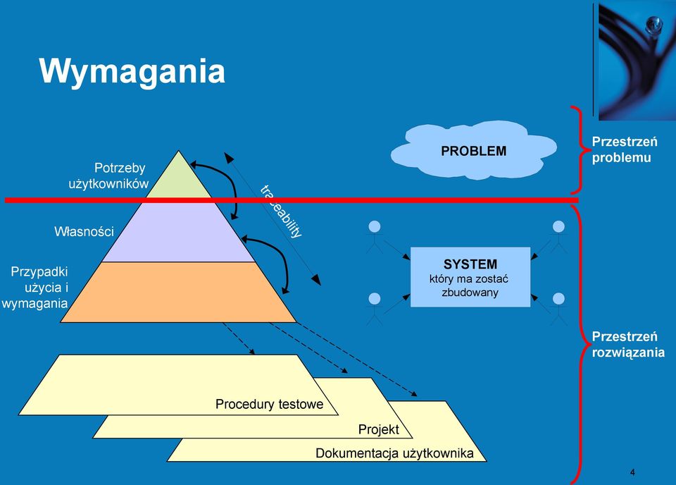 wymagania SYSTEM który ma zostać zbudowany Przestrzeń