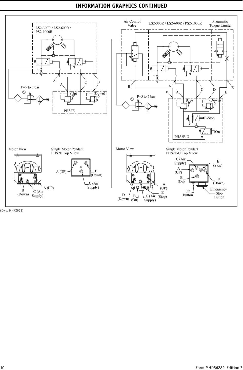 Single Motor Pendant PHS2E Top V iew A ( UP) B (Down) C (Air Supply) Motor View D (Down) B (On) A (UP) E C (Air (Stop) Supply) Single Motor