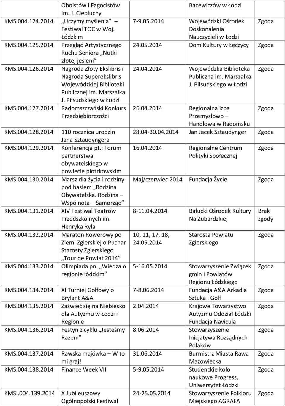 2014 110 rocznica urodzin Jana Sztaudyngera KMS.004.129.2014 Konferencja pt.: Forum partnerstwa obywatelskiego w powiecie piotrkowskim KMS.004.130.