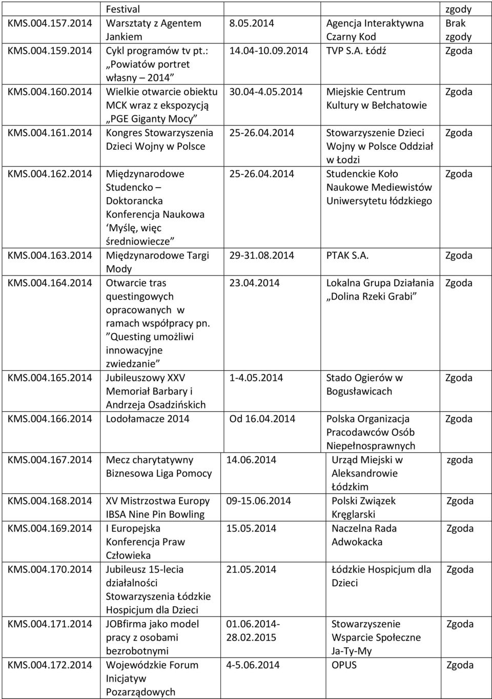 2014 Międzynarodowe Studencko Doktorancka Konferencja Naukowa Myślę, więc średniowiecze KMS.004.163.2014 Międzynarodowe Targi Mody KMS.004.164.