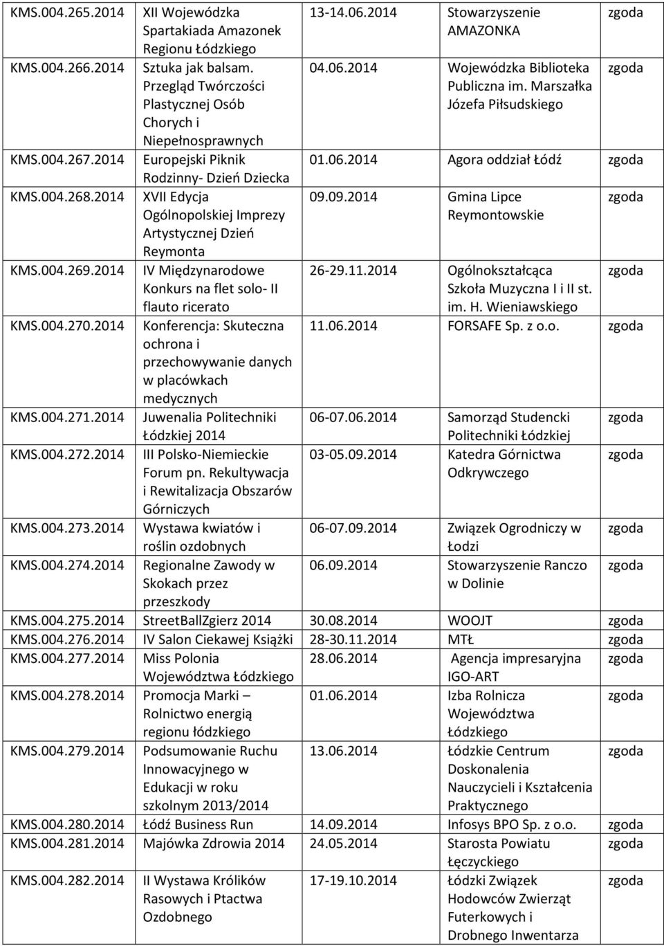 2014 IV Międzynarodowe Konkurs na flet solo- II flauto ricerato KMS.004.270.2014 Konferencja: Skuteczna ochrona i przechowywanie danych w placówkach medycznych KMS.004.271.