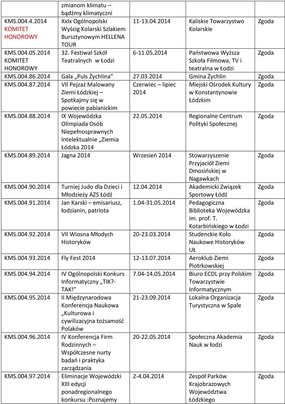 2014 Gmina Żychlin KMS.004.87.2014 VII Pejzaż Malowany Ziemi Łódzkiej Spotkajmy się w powiecie pabianickim Czerwiec lipiec 2014 Miejski Ośrodek Kultury w Konstantynowie Łódzkim KMS.004.88.