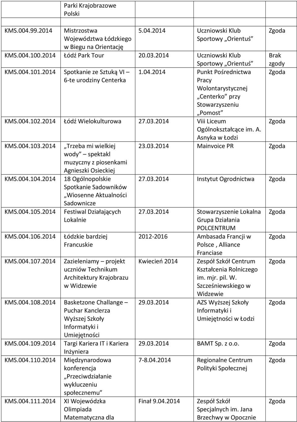 2014 Łódź Wielokulturowa 27.03.2014 Viii Liceum Ogólnokształcące im. A. Asnyka w Łodzi KMS.004.103.2014 Trzeba mi wielkiej wody spektakl muzyczny z piosenkami Agnieszki Osieckiej KMS.004.104.