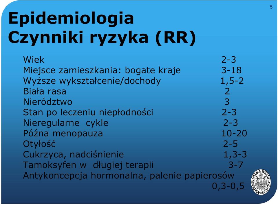 niepłodności 2-3 Nieregularne cykle 2-3 Późna menopauza 10-20 Otyłość 2-5 Cukrzyca,