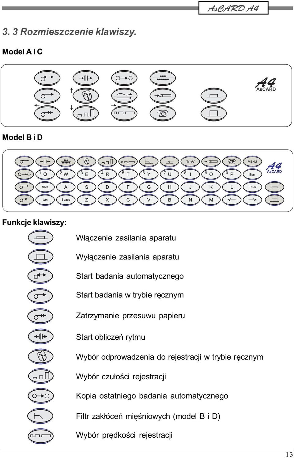 badania automatycznego Start badania w trybie rêcznym Zatrzymanie przesuwu papieru Start obliczeñ rytmu