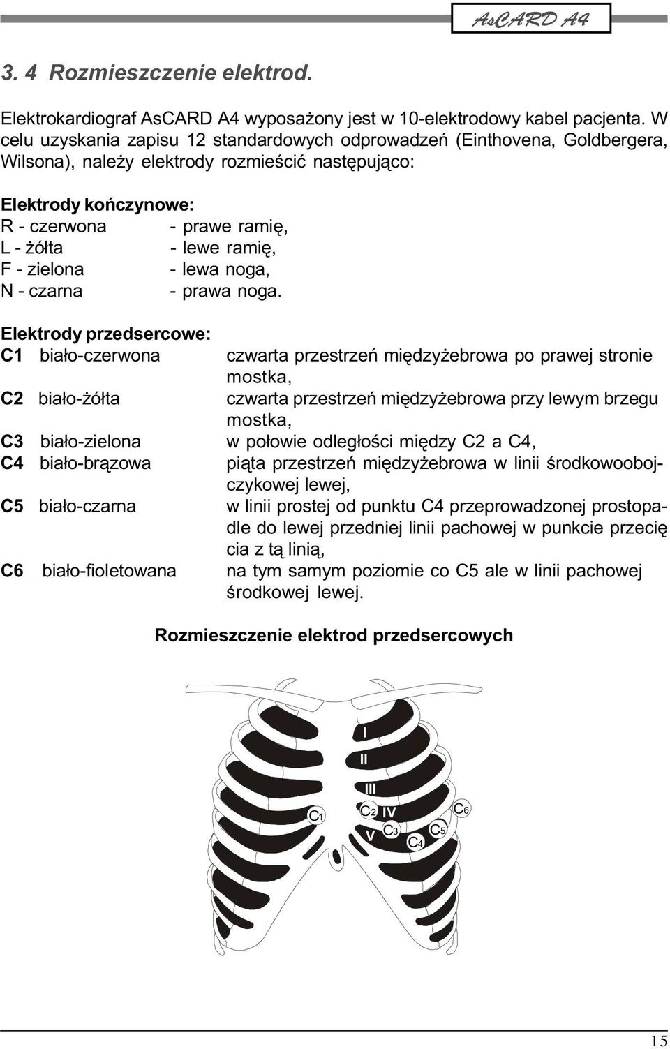 ramiê, F - zielona - lewa noga, N - czarna - prawa noga.