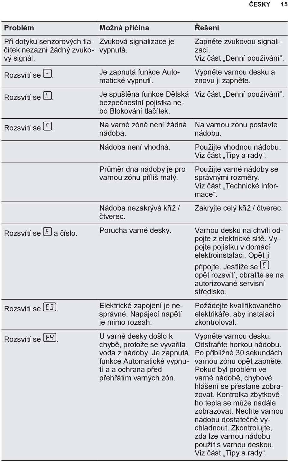 Průměr dna nádoby je pro varnou zónu příliš malý. Nádoba nezakrývá kříž / čtverec. Porucha varné desky. Elektrické zapojení je nesprávné. Napájecí napětí je mimo rozsah.