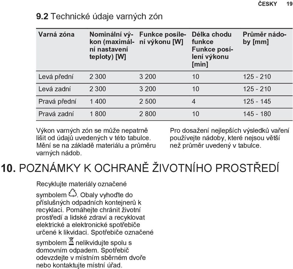 v této tabulce. Mění se na základě materiálu a průměru varných nádob. Pro dosažení nejlepších výsledků vaření používejte nádoby, které nejsou větší než průměr uvedený v tabulce. 10.