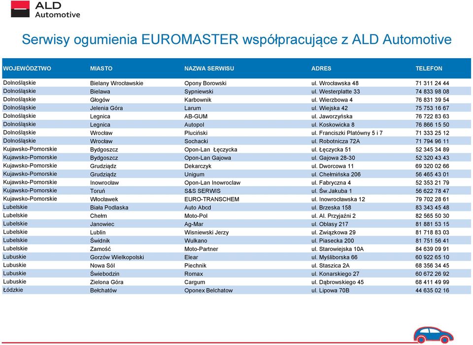 Wiejska 42 75 753 16 67 Dolnośląskie Legnica AB-GUM ul. Jaworzyńska 76 722 83 63 Dolnośląskie Legnica Autopol ul. Koskowicka 8 76 866 15 50 Dolnośląskie Wrocław Pluciński ul.