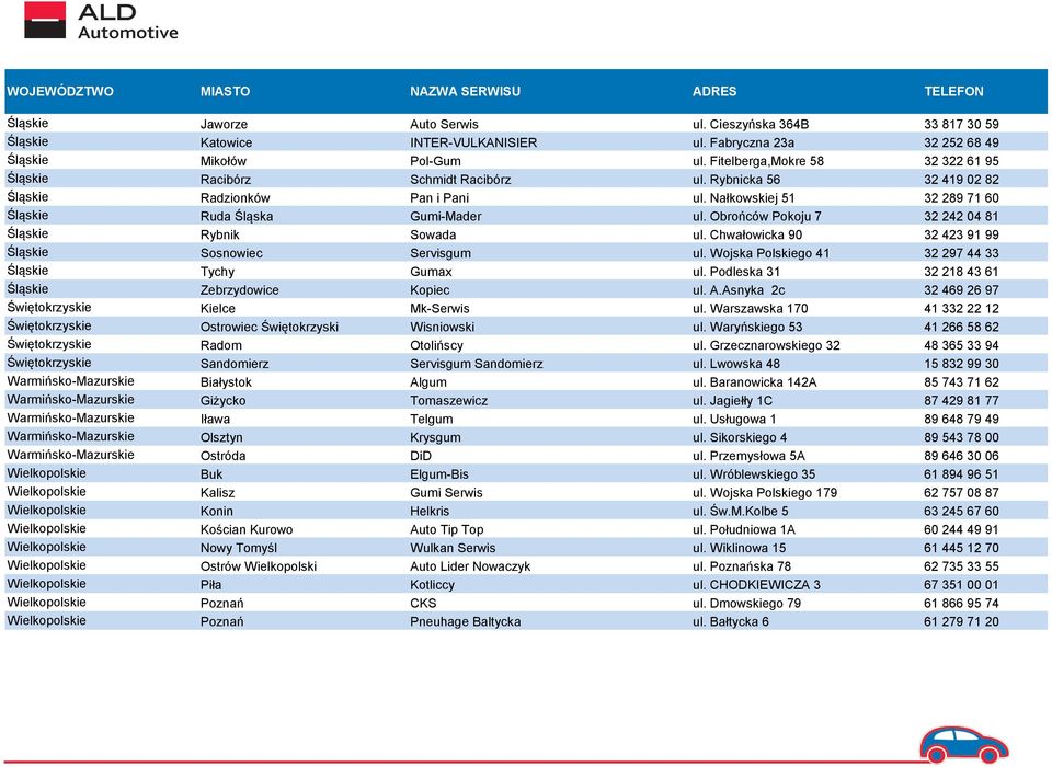 Obrońców Pokoju 7 32 242 04 81 Śląskie Rybnik Sowada ul. Chwałowicka 90 32 423 91 99 Śląskie Sosnowiec Servisgum ul. Wojska Polskiego 41 32 297 44 33 Śląskie Tychy Gumax ul.