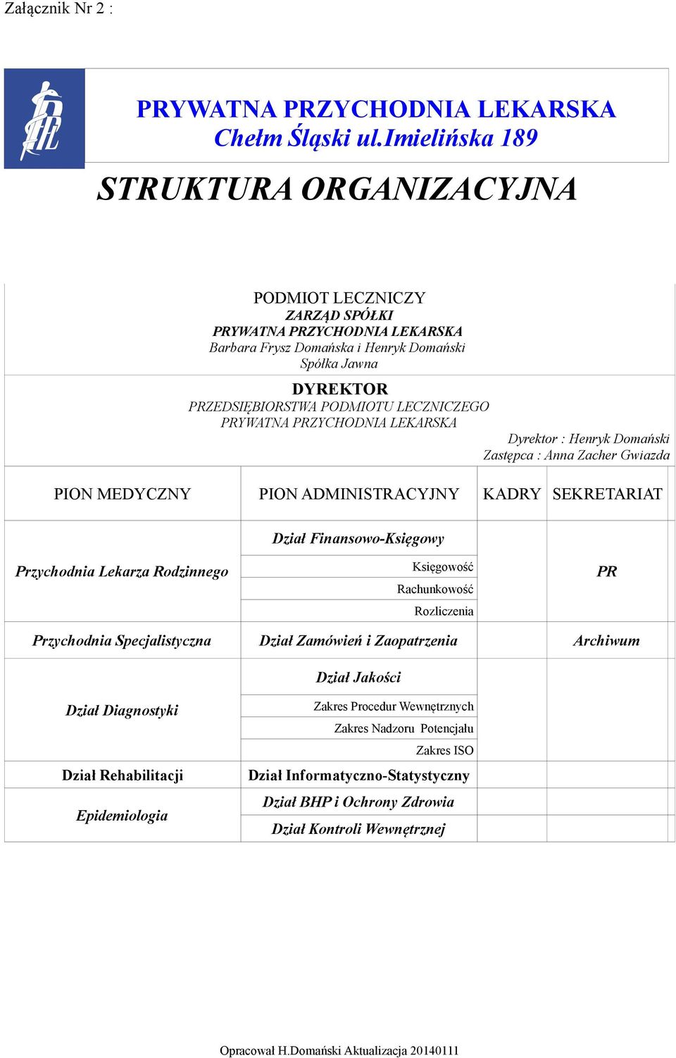 Dyrektor : Henryk Domański Zastępca : Anna Zacher Gwiazda PION MEDYCZNY PION ADMINISTRACYJNY KADRY SEKRETARIAT Dział Finansowo-Księgowy Przychodnia Lekarza Rodzinnego