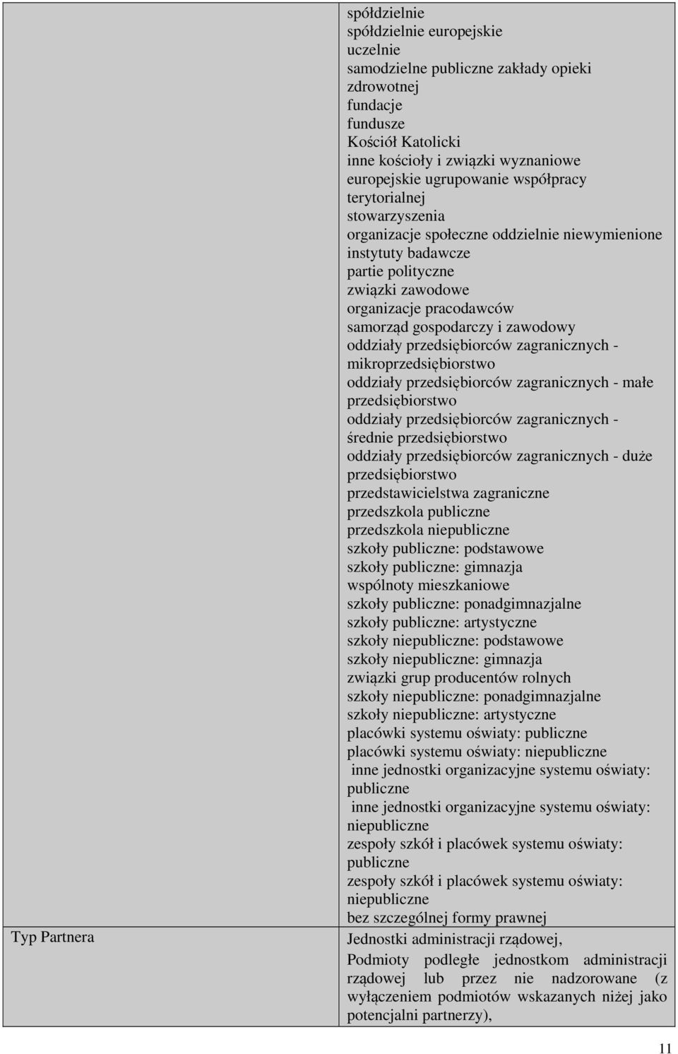 zawodowy oddziały przedsiębiorców zagranicznych - mikro oddziały przedsiębiorców zagranicznych - małe oddziały przedsiębiorców zagranicznych - średnie oddziały przedsiębiorców zagranicznych - duże