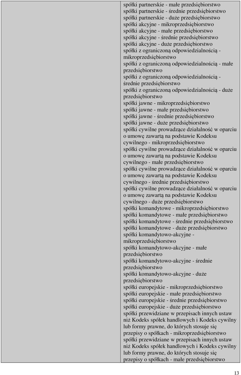 jawne - małe spółki jawne - średnie spółki jawne - duże spółki cywilne prowadzące działalność w oparciu o umowę zawartą na podstawie Kodeksu cywilnego - mikro spółki cywilne prowadzące działalność w