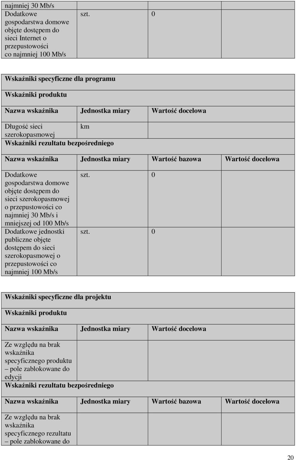 miary Wartość bazowa Wartość docelowa Dodatkowe gospodarstwa domowe objęte dostępem do sieci szerokopasmowej o przepustowości co najmniej 30 Mb/s i mniejszej od 100 Mb/s Dodatkowe jednostki publiczne