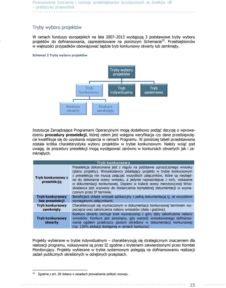 Schemat 2 Tryby wyboru projektów Instytucje Zarządzające Programami Operacyjnymi mogą dodatkowo podjąć decyzję o wprowadzeniu procedury preselekcji, której celem jest wstępna weryfikacja czy dane