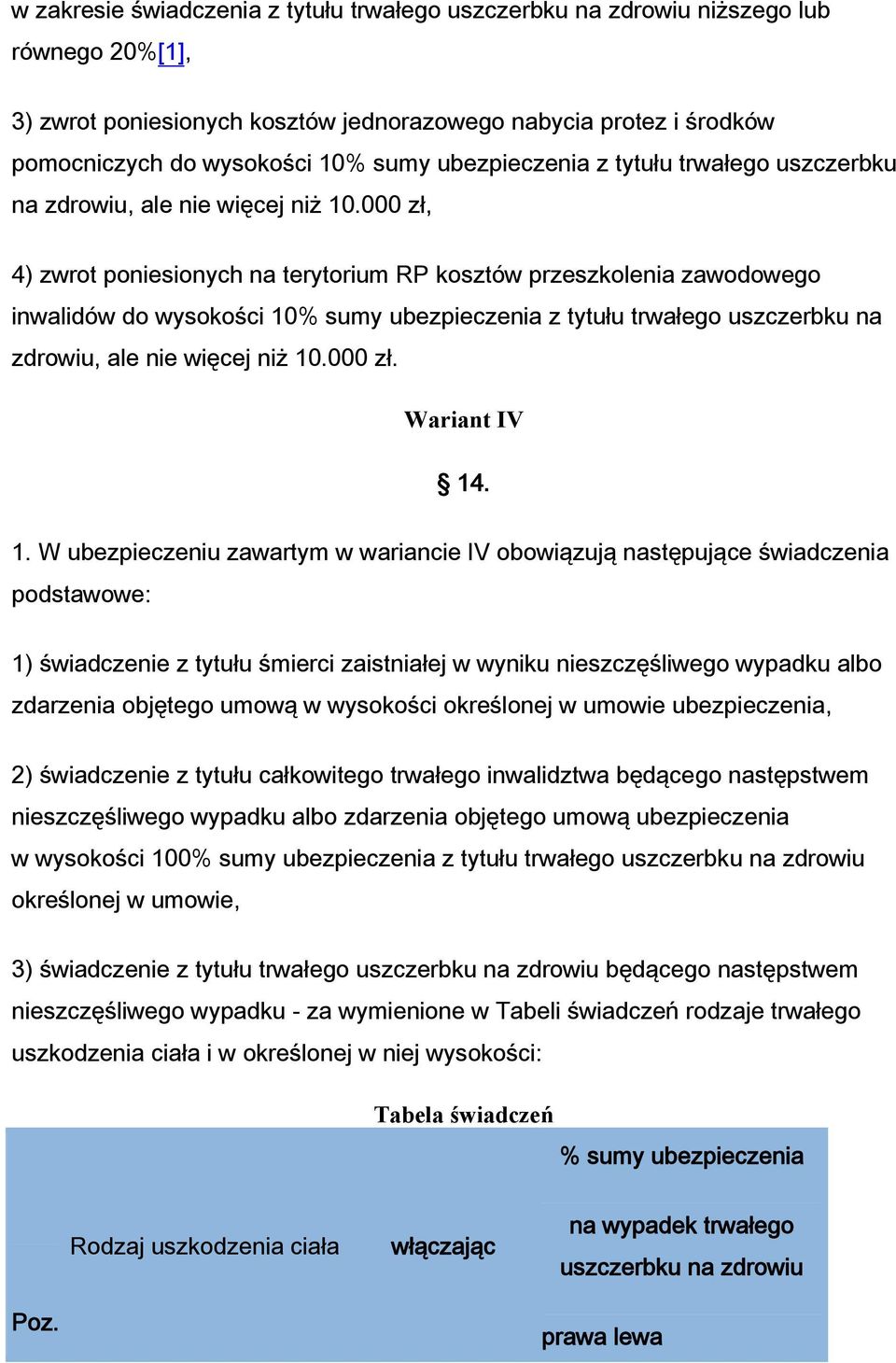 000 zł, 4) zwrot poniesionych na terytorium RP kosztów przeszkolenia zawodowego inwalidów do wysokości 10