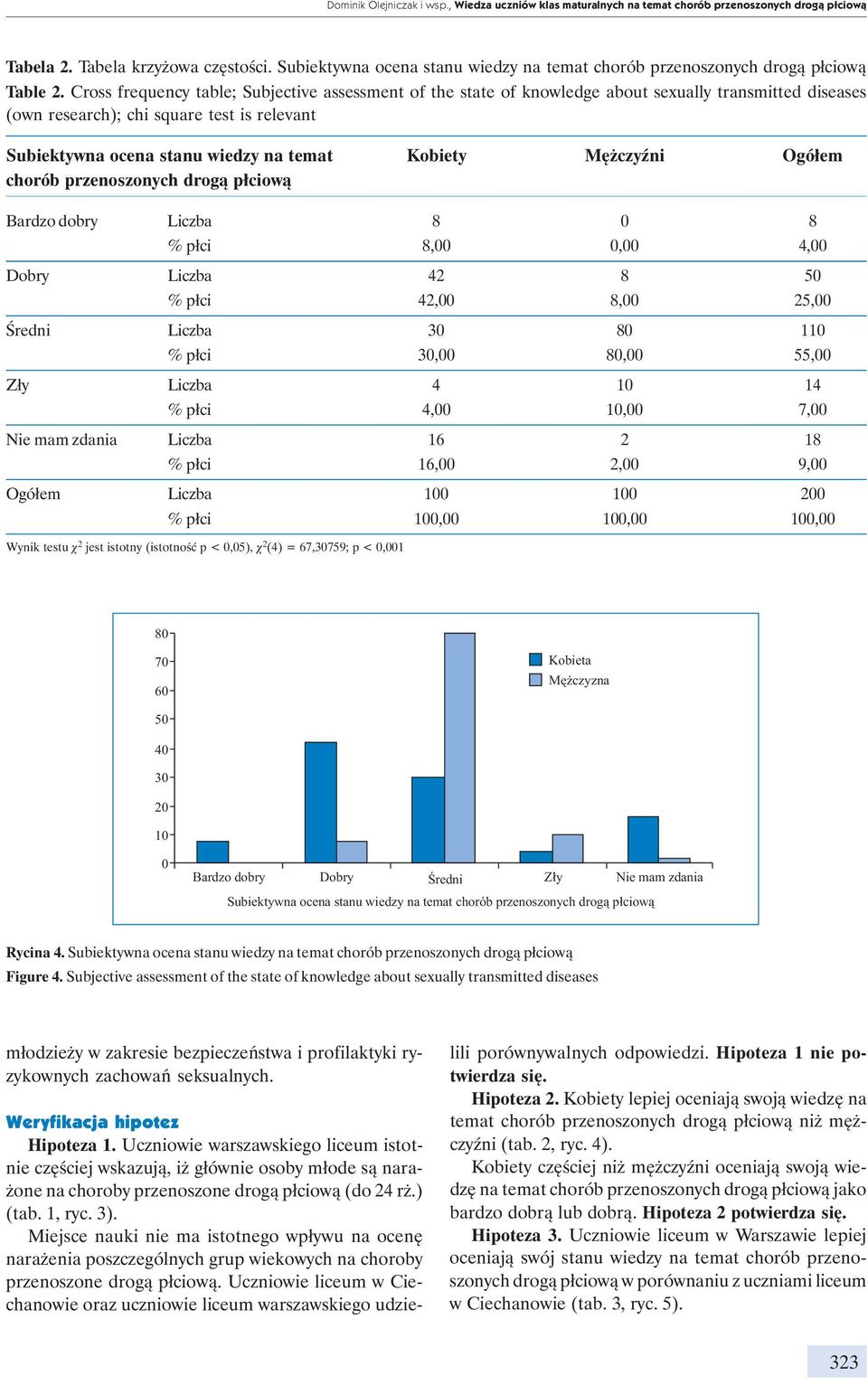 Cross frequency table; Subjective assessment of the state of knowledge about sexually transmitted diseases (own research); chi square test is relevant Subiektywna ocena stanu wiedzy na temat Kobiety