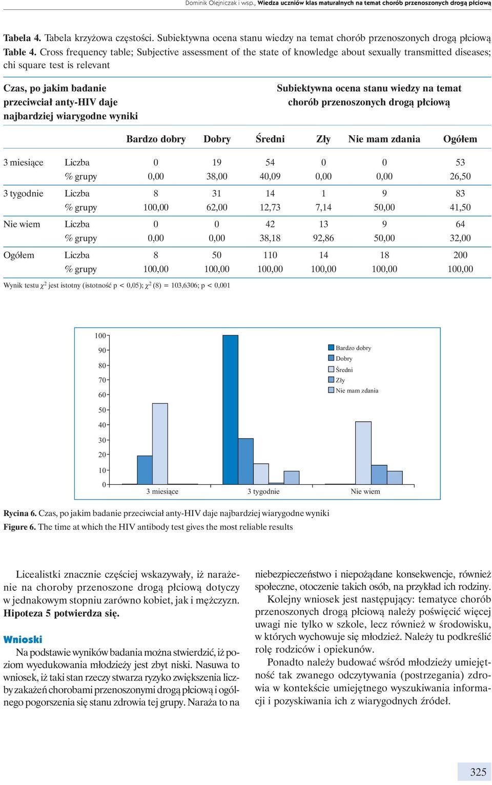 Cross frequency table; Subjective assessment of the state of knowledge about sexually transmitted diseases; chi square test is relevant Czas, po jakim badanie przeciwciał anty-hiv daje najbardziej