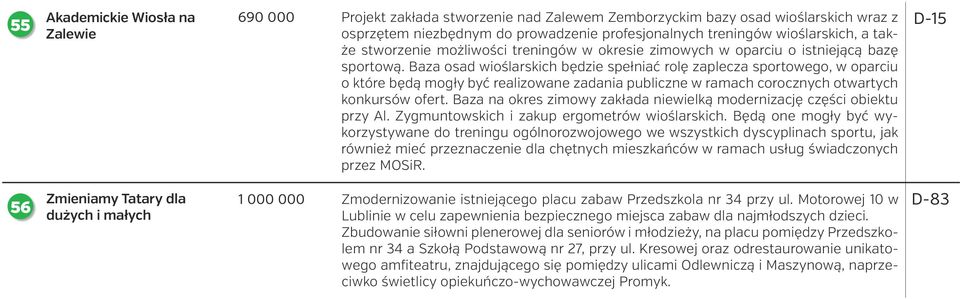 Baza osad wioślarskich będzie spełniać rolę zaplecza sportowego, w oparciu o które będą mogły być realizowane zadania publiczne w ramach corocznych otwartych konkursów ofert.