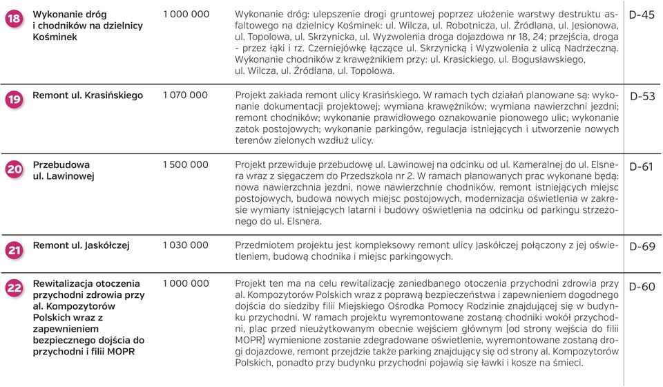 Skrzynicką i Wyzwolenia z ulicą Nadrzeczną. Wykonanie chodników z krawężnikiem przy: ul. Krasickiego, ul. Bogusławskiego, ul. Wilcza, ul. Źródlana, ul. Topolowa. D-45 19 Remont ul.