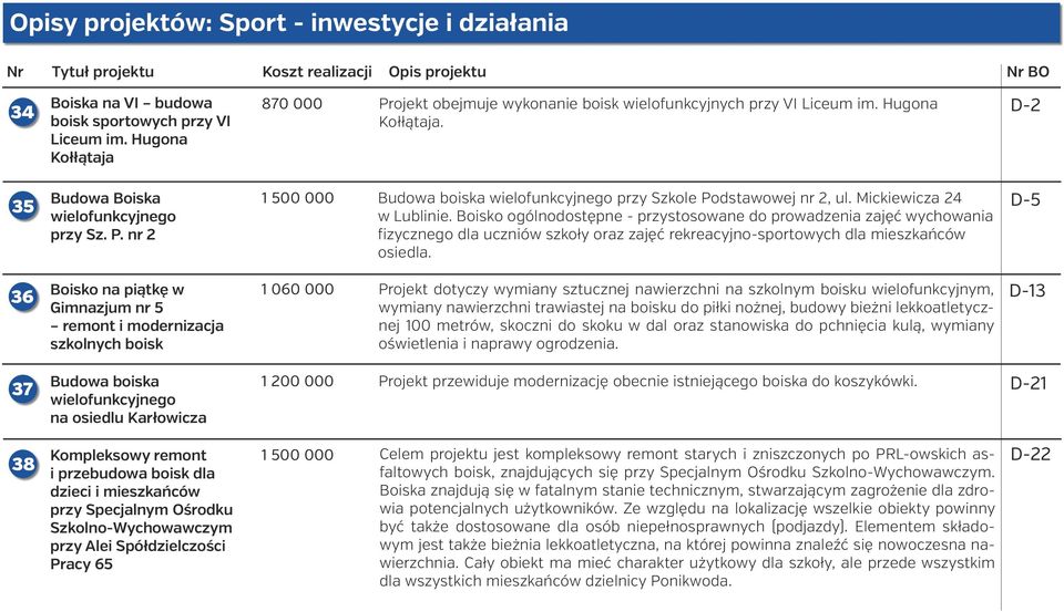 Mickiewicza 24 w Lublinie. Boisko ogólnodostępne - przystosowane do prowadzenia zajęć wychowania fizycznego dla uczniów szkoły oraz zajęć rekreacyjno-sportowych dla mieszkańców osiedla.