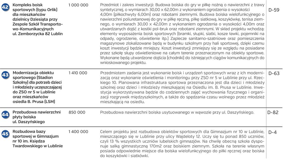 4,00m (piłkochwyty 6,00m) oraz robotami ziemnymi.