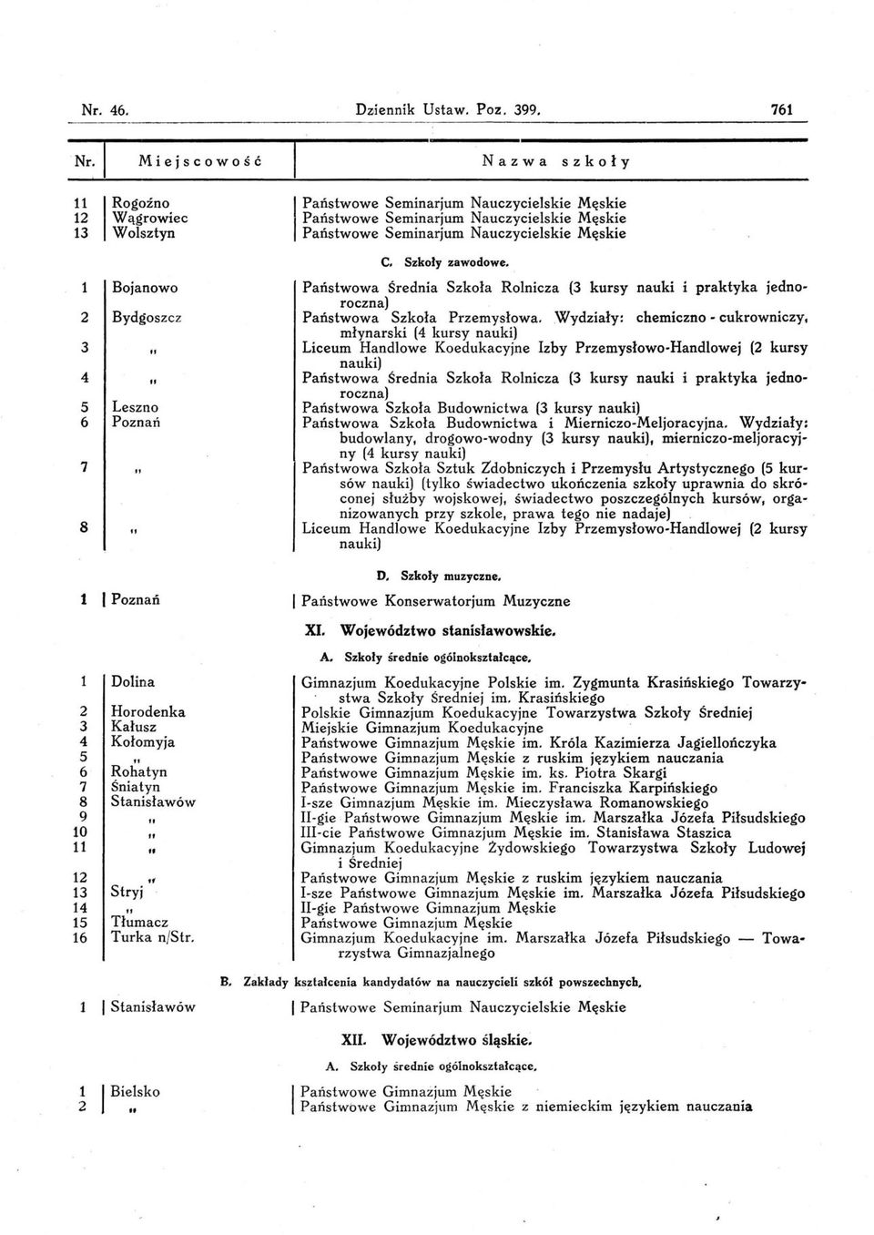 Wydziały: chemiczno - cukrowniczy, młynarski ( kursy Liceum Handlowe Koedukacyjne Izby Przemysłowo-Handlowej ( kursy Państwowa Średnia Szkoła Rolnicza ( kursy nauki i praktyka jednoroczna) Państwowa