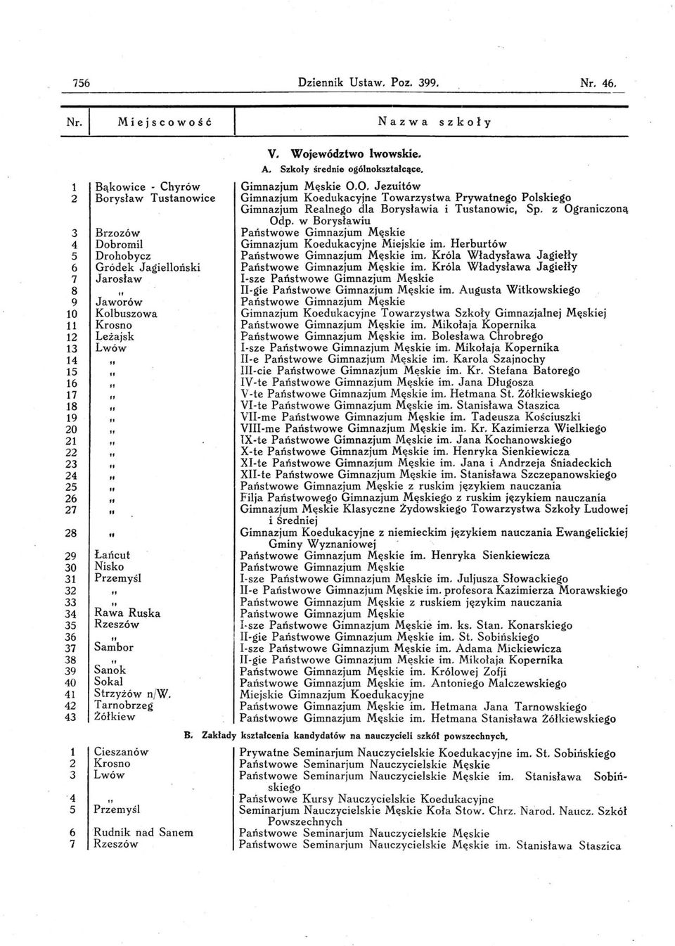 Sanok Sokal Strzyżów n/w. Tarnobrzeg Zółkiew Cieszanów Krosno Lwów Przemyśl Rudnik nad Sanem Rzeszów V. Województwo lwowskie. Gimnazjum Męskie 0.