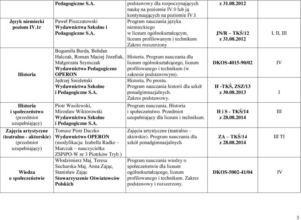 Bogumiła Burda, Bohdan Halczak, Roman Maciej Józefiak, Małgorzata Szymczak Wydawnictwo Pedagogiczne OPERON Jędrzej Smoleński Wydawnictwa Szkolne i Pedagogiczne S.A.