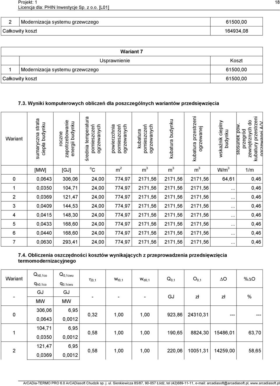 przegród zewnętrznych do kubatury przestrzeni ogrzewanej A/V Projekt: 8 2 Modernizacja systemu grzewczego 6500,00 Całkowity koszt 64934,08 Wariant 7 Usprawnienie Koszt Modernizacja systemu grzewczego