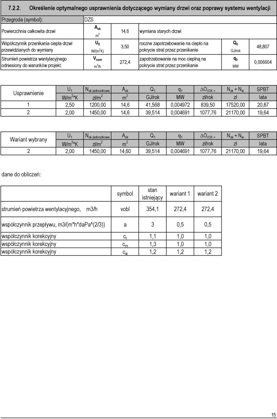 DZS A ok m 2 14,6 wymiana starych drzwi U roczne zapotrzebowanie na ciepło na Q 3,5 W/(m 2 K) pokrycie strat przez przenikanie GJ/rok V nom zapotrzebowanie na moc cieplną na q 272,4 m 3 /h pokrycie