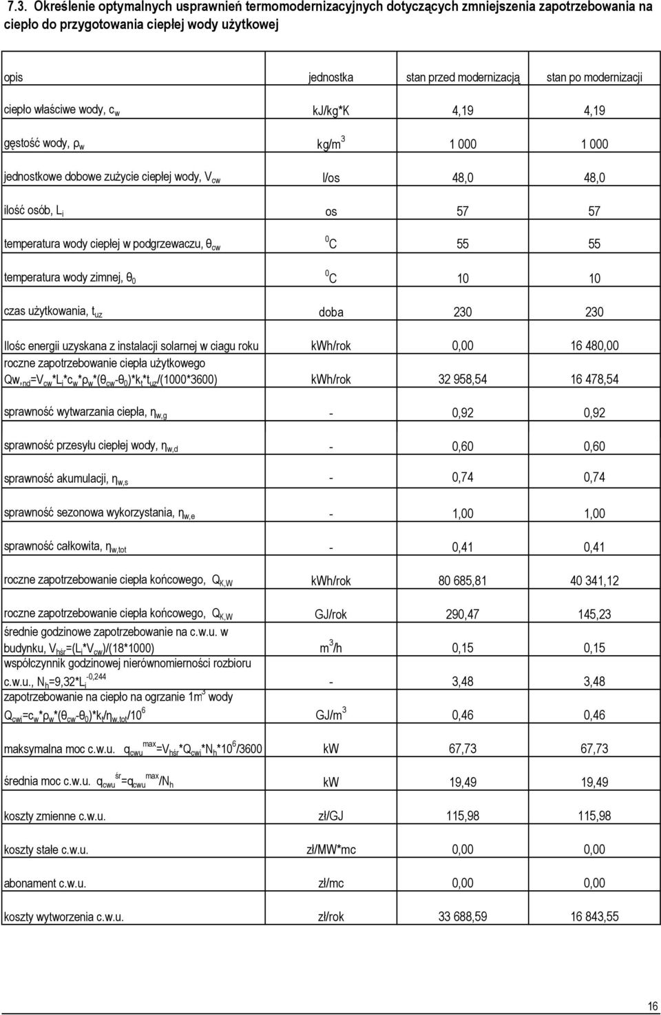 podgrzewaczu, θ cw C 55 55 temperatura wody zimnej, θ C 1 1 czas użytkowania, t uz doba 23 23 Ilośc energii uzyskana z instalacji solarnej w ciagu roku roczne zapotrzebowanie ciepła użytkowego Qw, nd