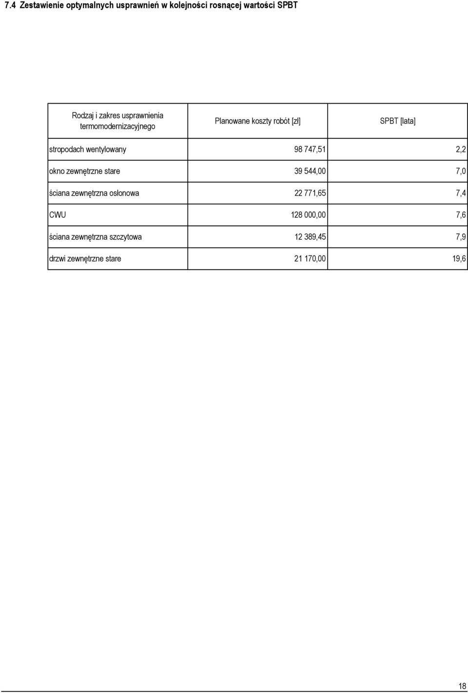 wentylowany 98 747,51 2,2 okno zewnętrzne stare 39 544, 7, ściana zewnętrzna osłonowa 22