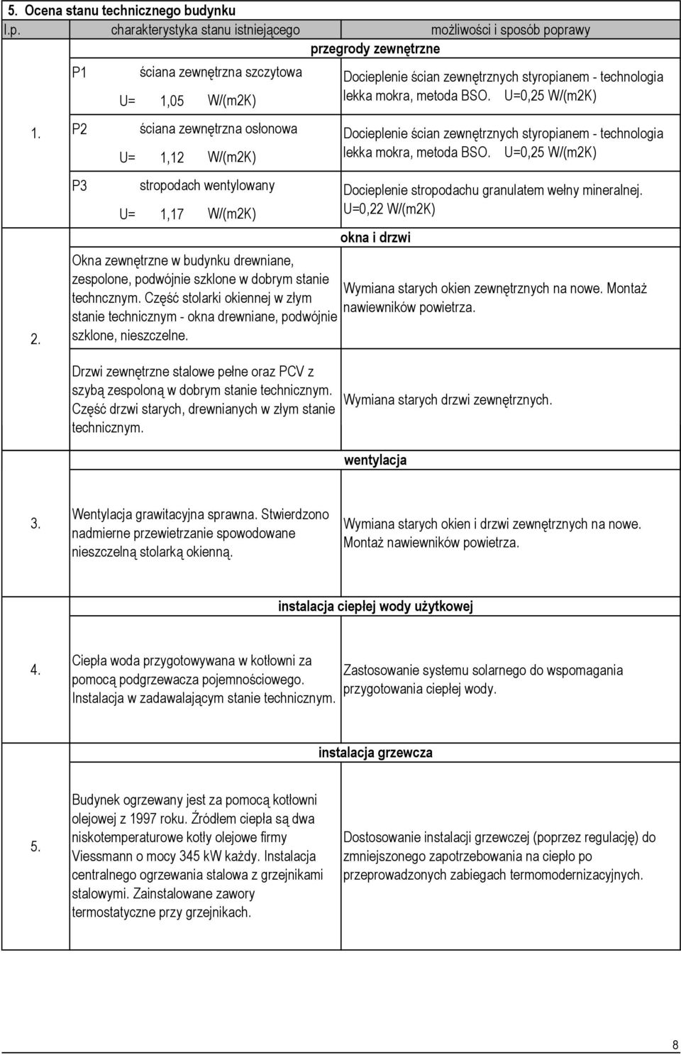 w dobrym stanie techncznym. Część stolarki okiennej w złym stanie technicznym - okna drewniane, podwójnie szklone, nieszczelne.