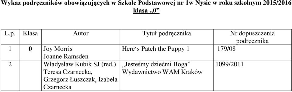 Klasa Autor Tytuł podręcznika Nr dopuszczenia podręcznika 1 0 Joy Morris Here, s Patch the