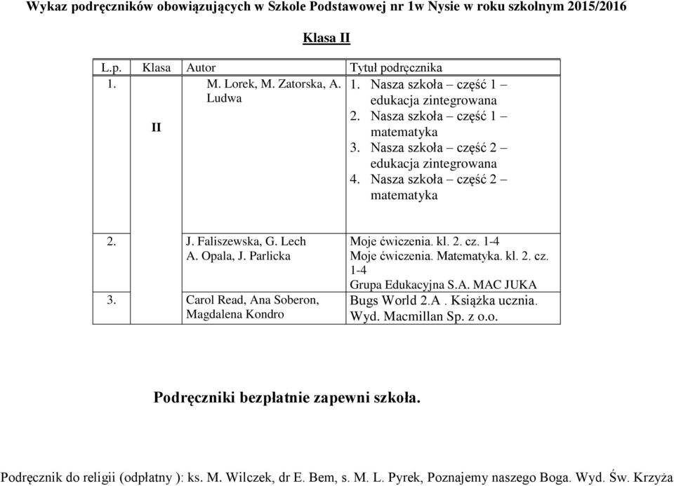 Faliszewska, G. Lech A. Opala, J. Parlicka 3. Carol Read, Ana Soberon, Magdalena Kondro Moje ćwiczenia. kl. 2. cz. 1-4 Moje ćwiczenia. Matematyka. kl. 2. cz. 1-4 Grupa Edukacyjna S.A. MAC JUKA Bugs World 2.