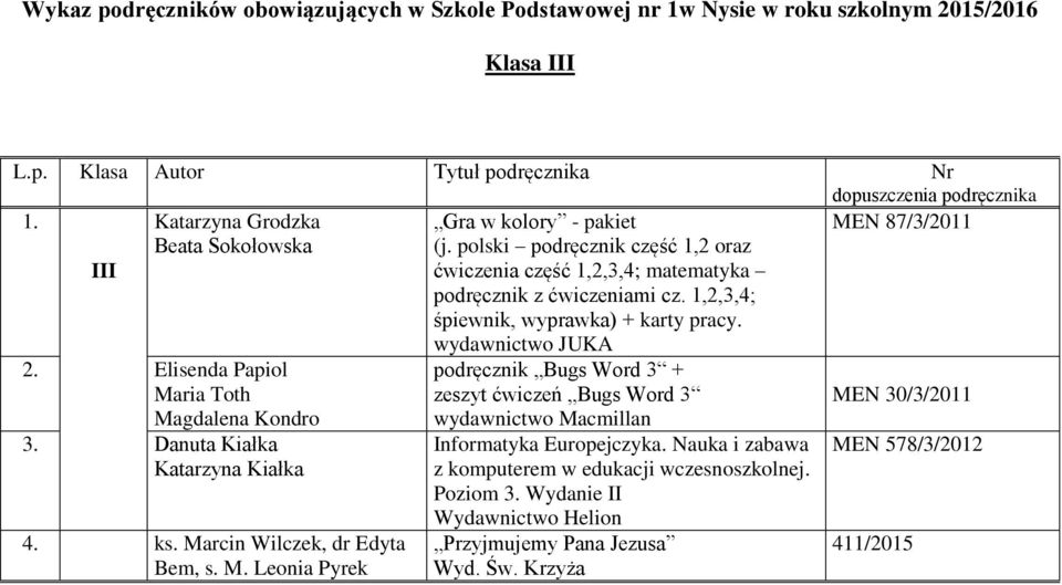 polski podręcznik część 1,2 oraz ćwiczenia część 1,2,3,4; matematyka podręcznik z ćwiczeniami cz. 1,2,3,4; śpiewnik, wyprawka) + karty pracy.