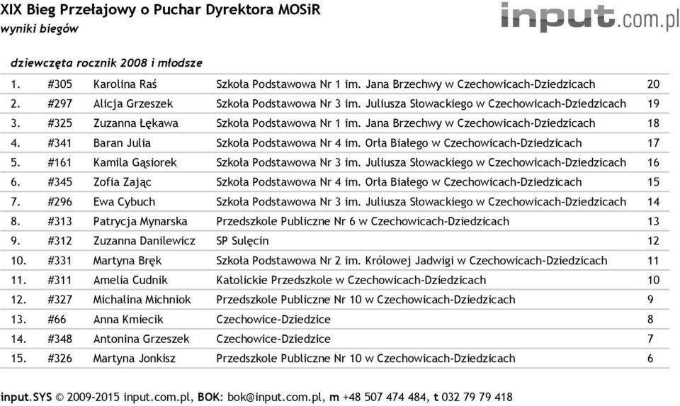 Orła Białego w Czechowicach- 17 5. #161 Kamila Gąsiorek Szkoła Podstawowa Nr 3 im. Juliusza Słowackiego w Czechowicach- 16 6. #345 Zofia Zając Szkoła Podstawowa Nr 4 im.