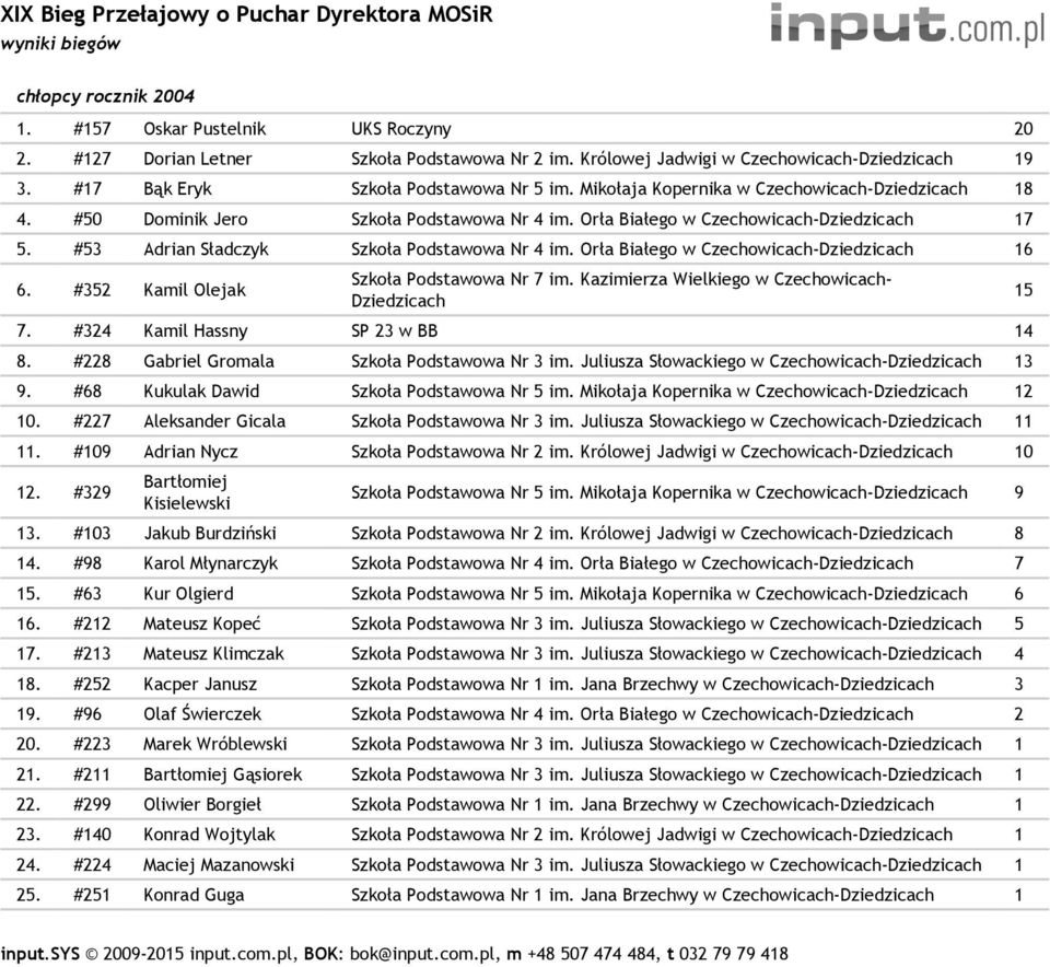 Orła Białego w Czechowicach- 16 6. #352 Kamil Olejak Szkoła Podstawowa Nr 7 im. Kazimierza Wielkiego w Czechowicach- 7. #324 Kamil Hassny SP 23 w BB 14 8.