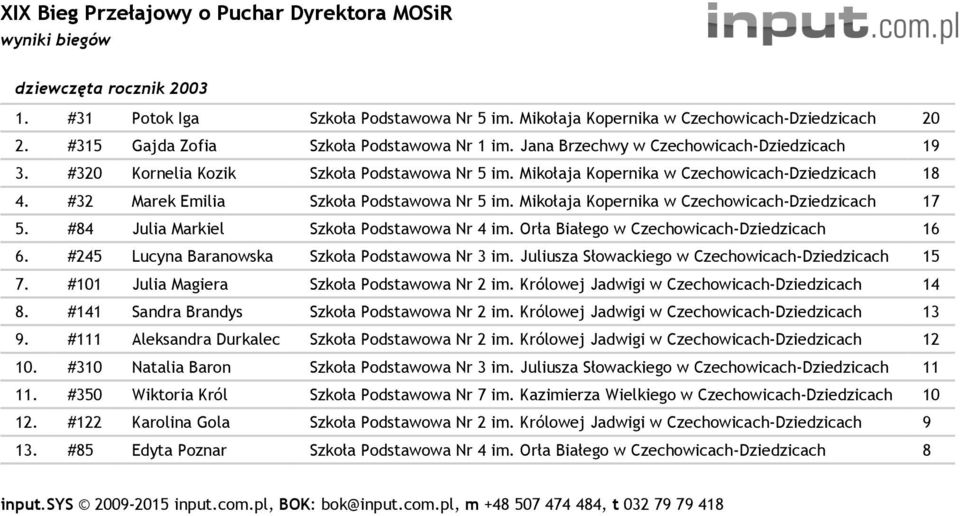 #84 Julia Markiel Szkoła Podstawowa Nr 4 im. Orła Białego w Czechowicach- 16 6. #245 Lucyna Baranowska Szkoła Podstawowa Nr 3 im. Juliusza Słowackiego w Czechowicach- 15 7.