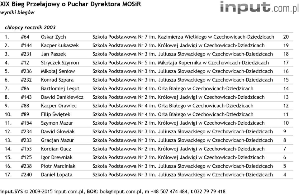 #236 Mikołaj Seniow Szkoła Podstawowa Nr 3 im. Juliusza Słowackiego w Czechowicach- 16 6. #232 Konrad Szpara Szkoła Podstawowa Nr 3 im. Juliusza Słowackiego w Czechowicach- 15 7.