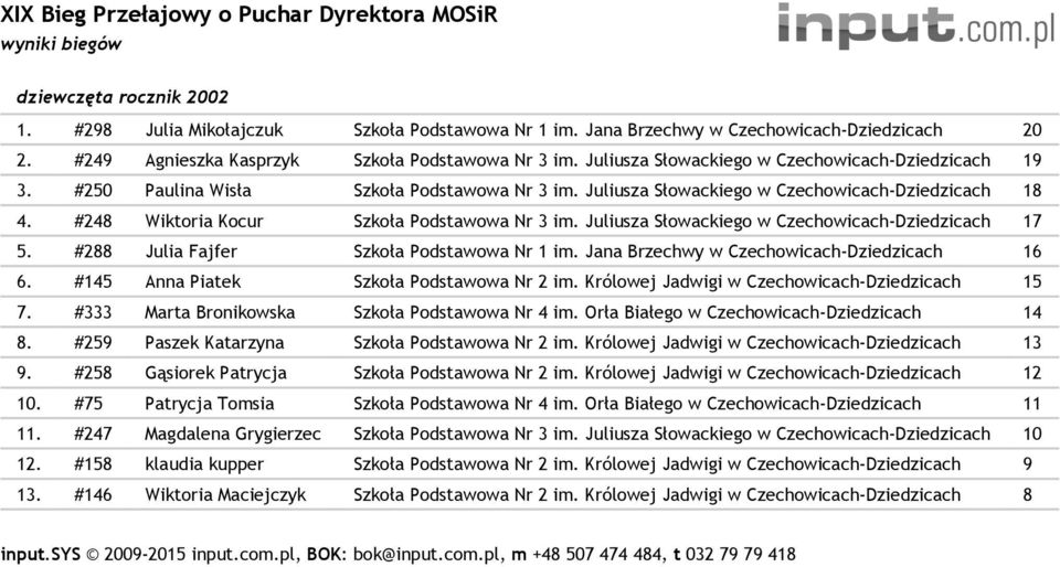 Juliusza Słowackiego w Czechowicach- 17 5. #288 Julia Fajfer Szkoła Podstawowa Nr 1 im. Jana Brzechwy w Czechowicach- 16 6. #145 Anna Piatek Szkoła Podstawowa Nr 2 im.