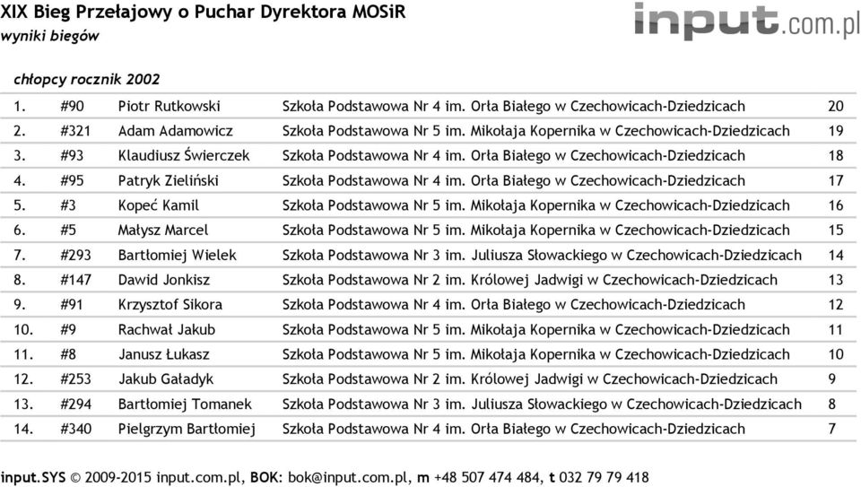 #3 Kopeć Kamil Szkoła Podstawowa Nr 5 im. Mikołaja Kopernika w Czechowicach- 16 6. #5 Małysz Marcel Szkoła Podstawowa Nr 5 im. Mikołaja Kopernika w Czechowicach- 15 7.