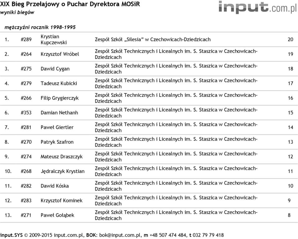 #271 Paweł Gołąbek Zespół Szkół Silesia w Czechowicach- 20 Zespół Szkół Technicznych i Licealnych im. S. Staszica w Czechowicach- Zespół Szkół Technicznych i Licealnych im. S. Staszica w Czechowicach- Zespół Szkół Technicznych i Licealnych im. S. Staszica w Czechowicach- Zespół Szkół Technicznych i Licealnych im. S. Staszica w Czechowicach- Zespół Szkół Technicznych i Licealnych im. S. Staszica w Czechowicach- Zespół Szkół Technicznych i Licealnych im. S. Staszica w Czechowicach- Zespół Szkół Technicznych i Licealnych im. S. Staszica w Czechowicach- Zespół Szkół Technicznych i Licealnych im. S. Staszica w Czechowicach- Zespół Szkół Technicznych i Licealnych im. S. Staszica w Czechowicach- Zespół Szkół Technicznych i Licealnych im. S. Staszica w Czechowicach- Zespół Szkół Technicznych i Licealnych im. S. Staszica w Czechowicach- Zespół Szkół Technicznych i Licealnych im. S. Staszica w Czechowicach- 19 18 17 16 15 14 13 12 11 10 9 8