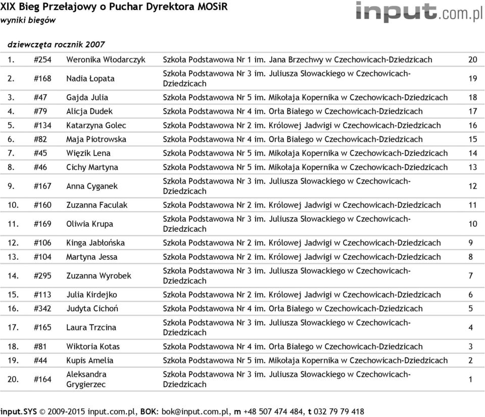 #134 Katarzyna Golec Szkoła Podstawowa Nr 2 im. Królowej Jadwigi w Czechowicach- 16 6. #82 Maja Piotrowska Szkoła Podstawowa Nr 4 im. Orła Białego w Czechowicach- 15 7.