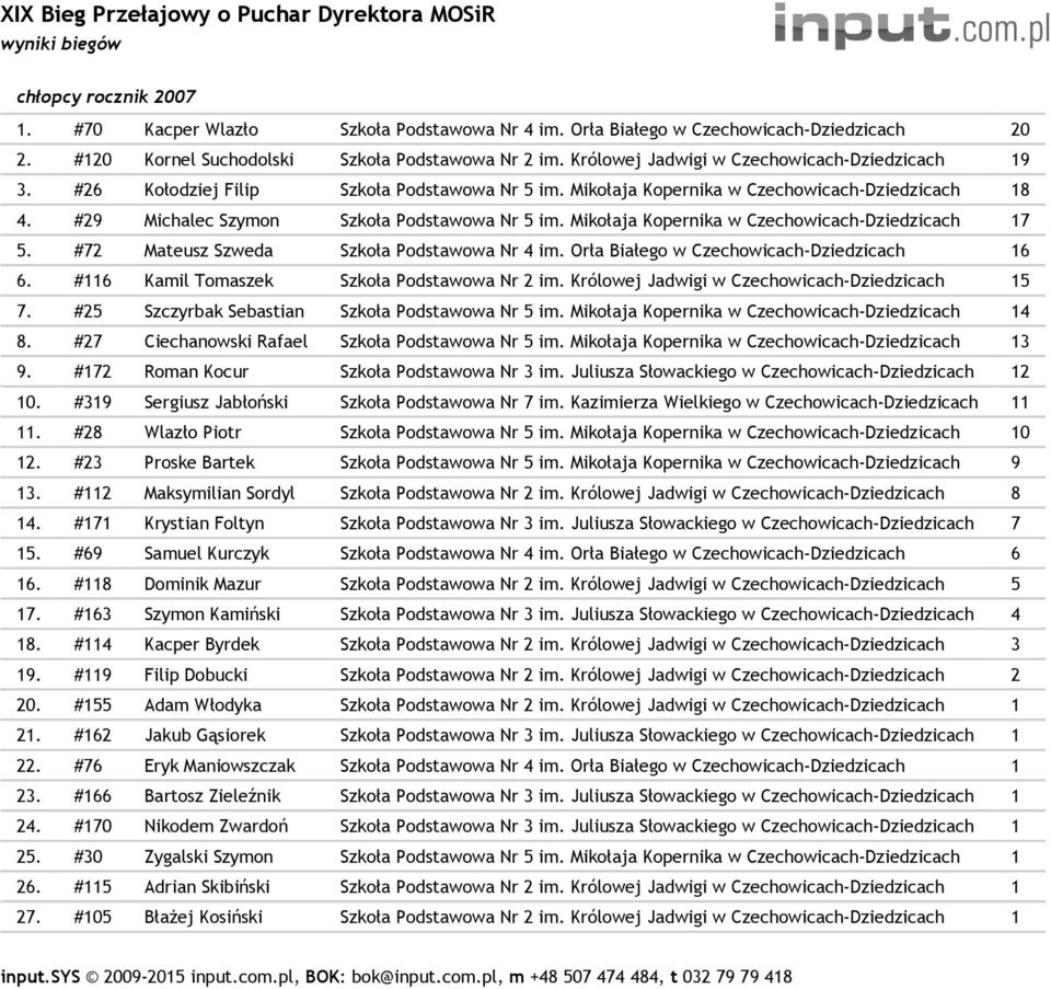 #72 Mateusz Szweda Szkoła Podstawowa Nr 4 im. Orła Białego w Czechowicach- 16 6. #116 Kamil Tomaszek Szkoła Podstawowa Nr 2 im. Królowej Jadwigi w Czechowicach- 15 7.