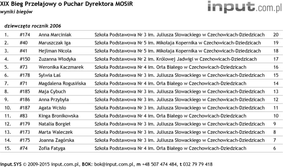 Królowej Jadwigi w Czechowicach- 17 5. #73 Weronika Kaczmarek Szkoła Podstawowa Nr 4 im. Orła Białego w Czechowicach- 16 6. #178 Sylwia Łaś Szkoła Podstawowa Nr 3 im.